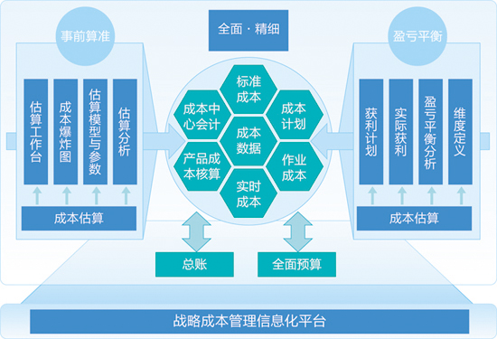 浪潮GS戰略成本